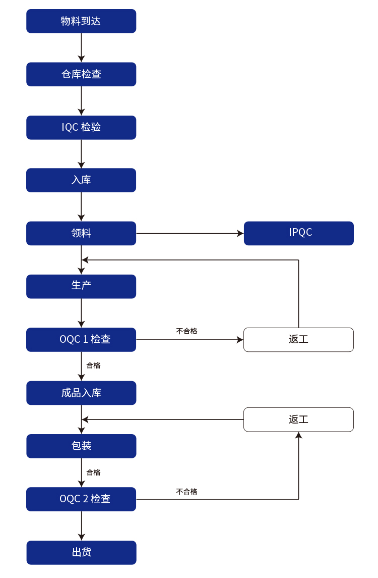 品管流程-手機(jī)端1023.jpg